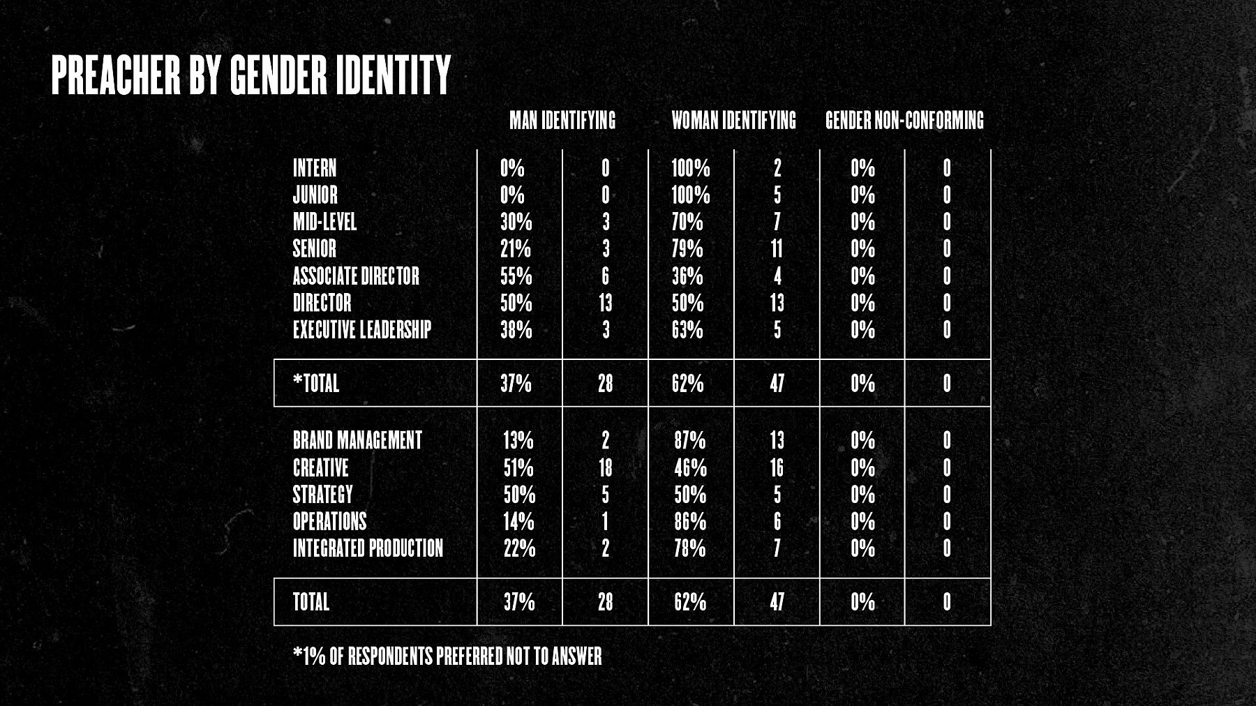 GENDER